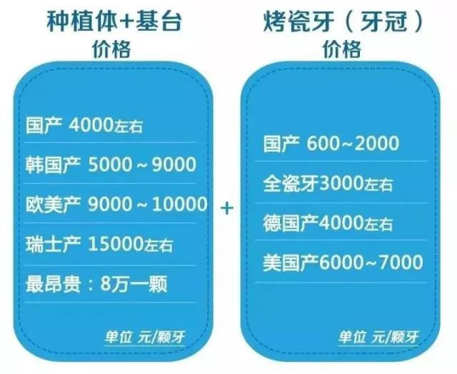 看牙那么贵牙科到底算不算暴利,牙科暴利的钱都去哪了