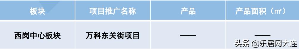 大连140地块都有什么楼盘,大连近期开发楼盘