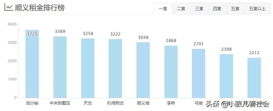 北京十里河租房1500左右推荐,北京租房多少钱一个月合租