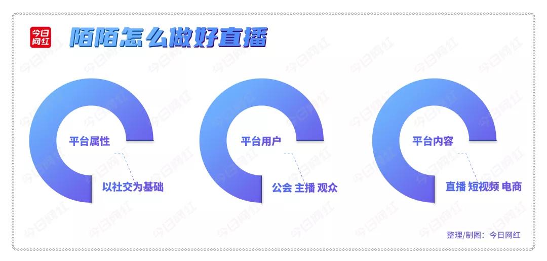 陌陌为什么没有发展起来,陌陌从哪年开始的