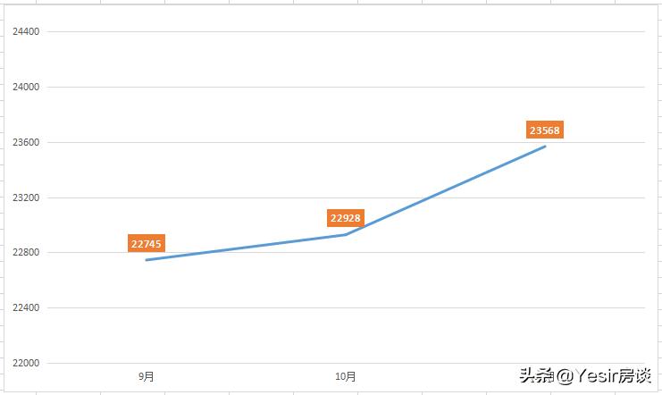 福州新榕金岚秀山户型怎么样,新榕金岚秀山值不值得买