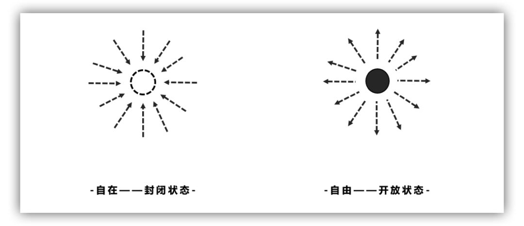 自由职业的选择与准备,自由职业最重要的三件事