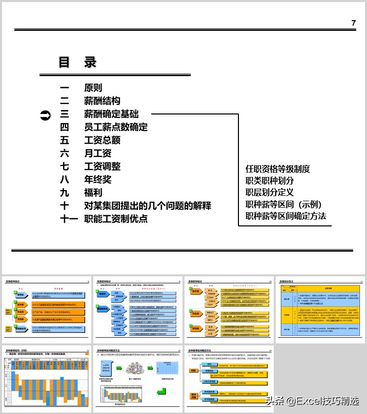 薪酬体系方案100例,建立薪酬结构ppt免费