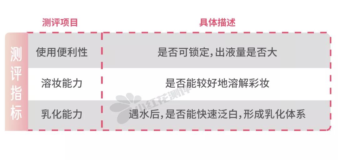 2023卸妆油测评良心推荐,2015卸妆油排行榜10强