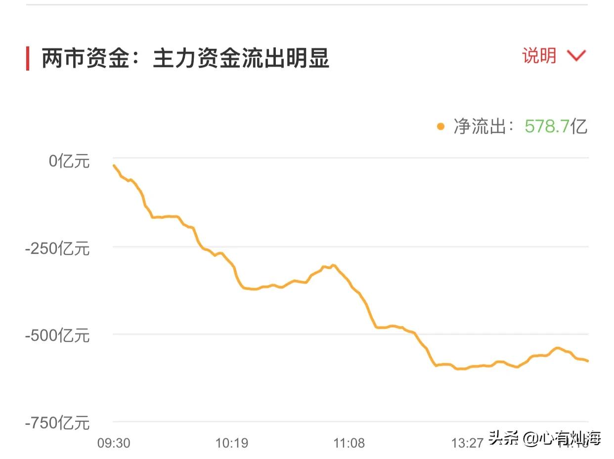 基金日记后续调整,基金权重护盘操作