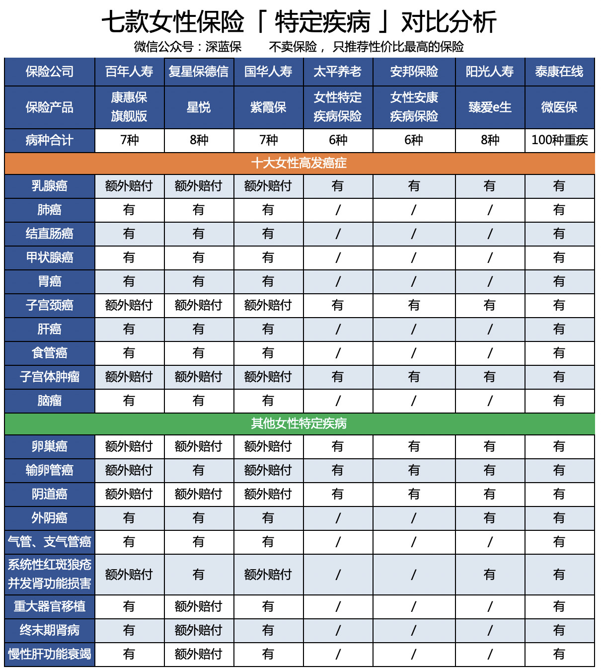 女性最适合的保险,最适合女性的保险
