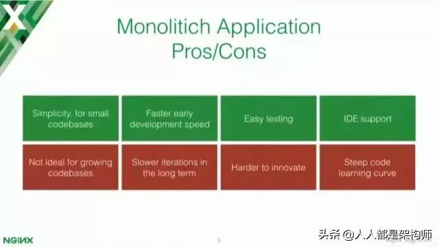 Kong网关,github2.1万star作者深度解读:为什么需要API网关?