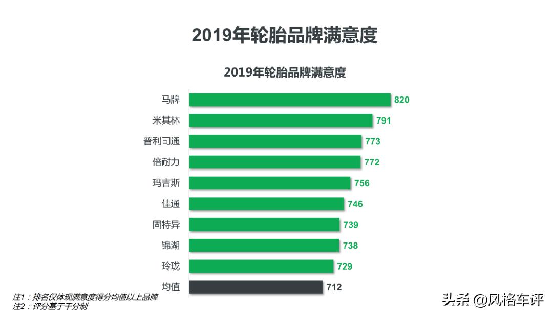 马牌汽车轮胎发展史,马牌轮胎成就你的每一程