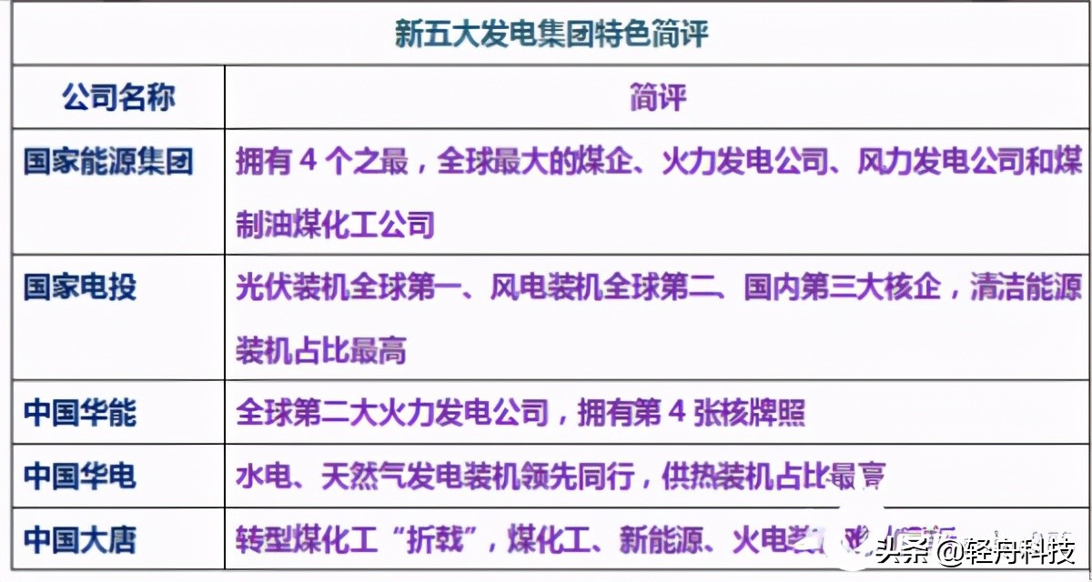 「必学必会」电力从哪里来，到哪里去？电力系统那些事