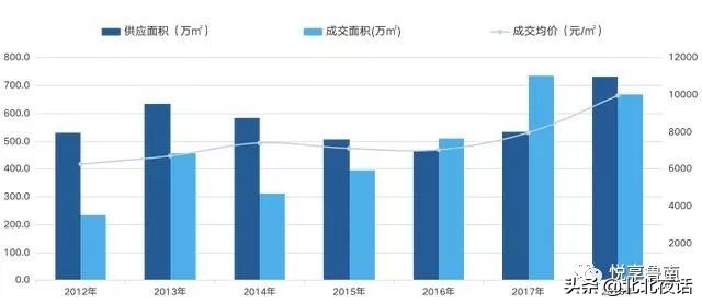 烟台最近两年适合买房吗,山东烟台2021购房