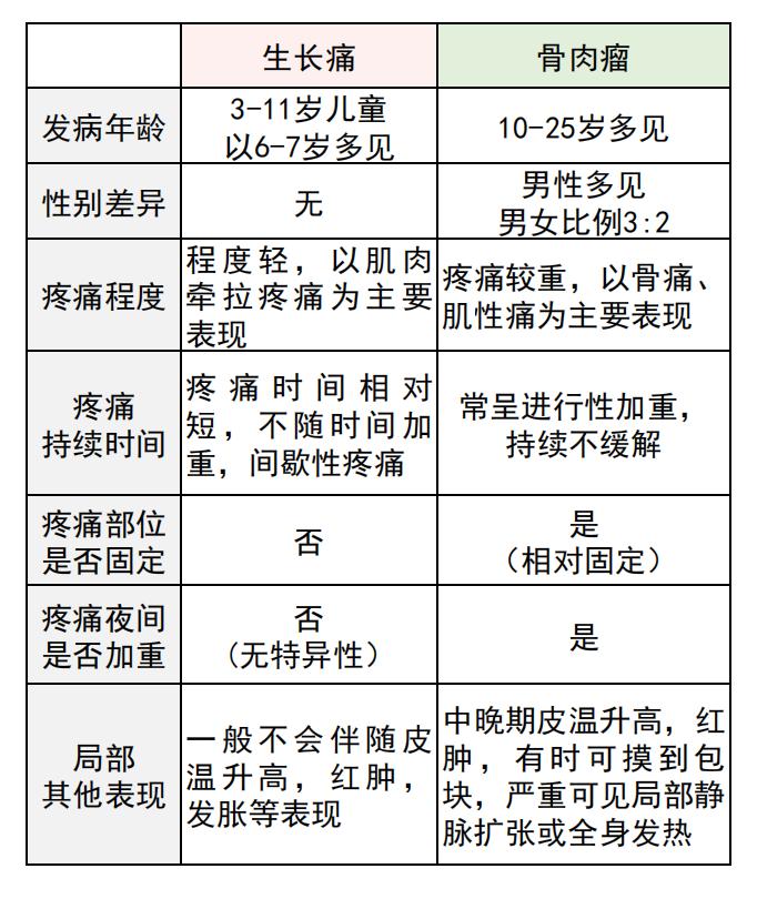 孩子老喊腿疼是怎么了,孩子老是喊腿疼该怎么检查