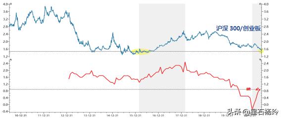 星石投资下半年策略,星石投资怎么买