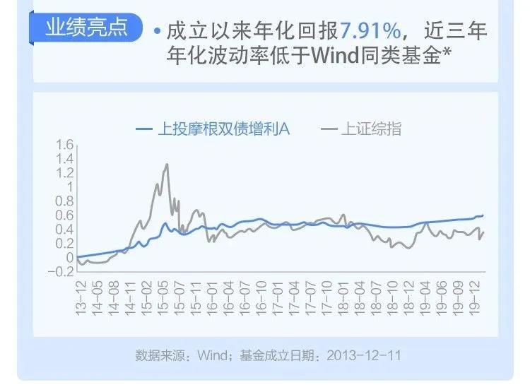勇敢进场!上投摩根为你送上硬核好基推荐榜