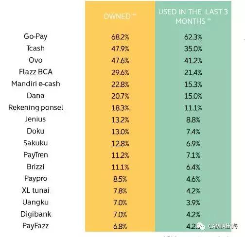 印尼数字钱包哪种好,印尼电子钱包哪家最好