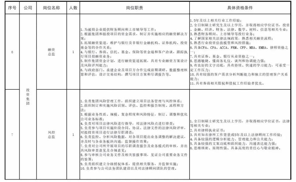 阜新市辅警招聘,阜新科信教育地址