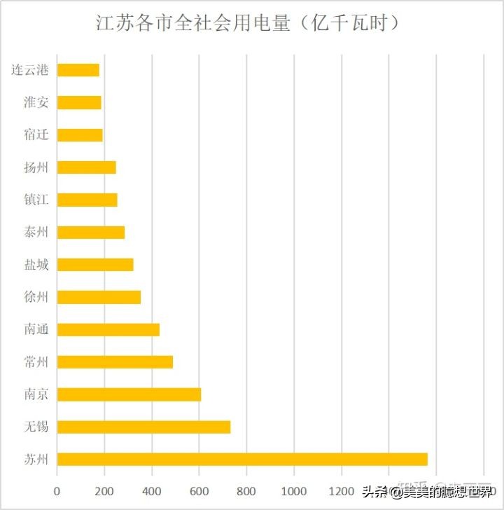 天下第一局苏州电网收入,苏州供电局为什么号称天下第一局
