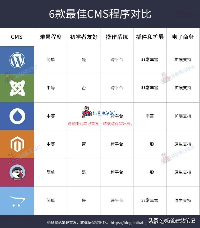 建站运营源码,建站大师自助建站系统源码