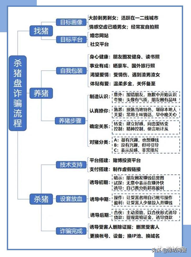 南京一周发生6起大额“杀猪盘”诈骗案,共被骗1089万,受害人全是高知女性