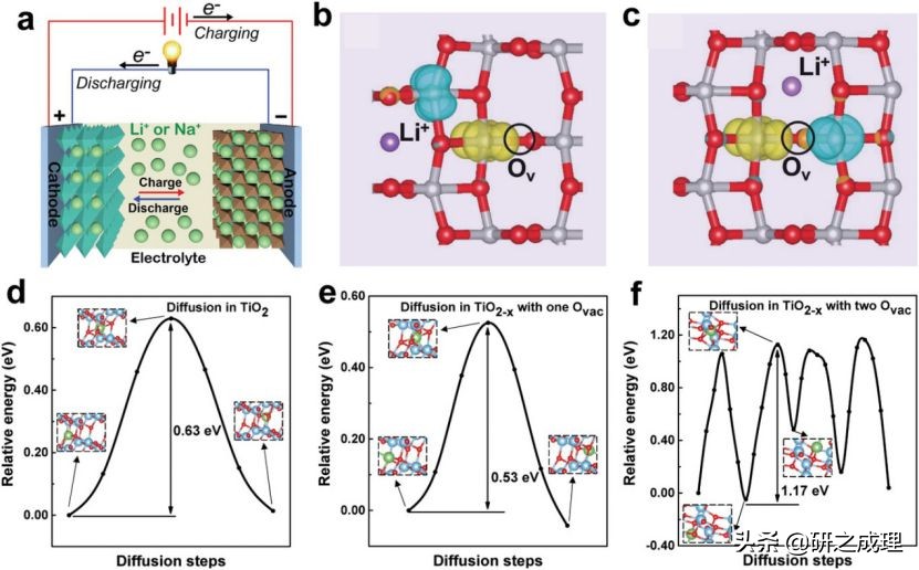 能源周报：Science、JACS、Angew.、AM、Chem等大合集