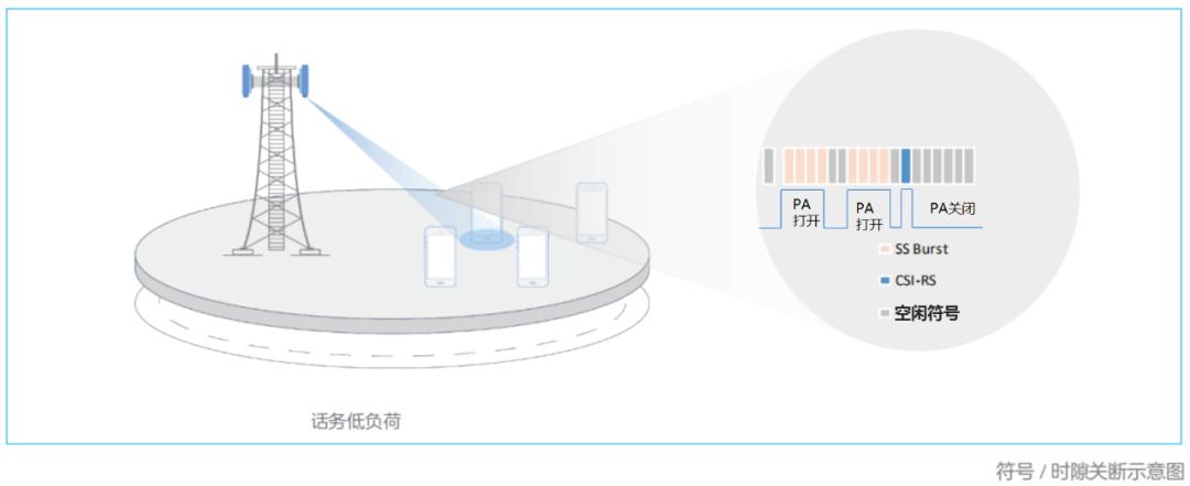 5g基站费电,5g基站是不是很费电