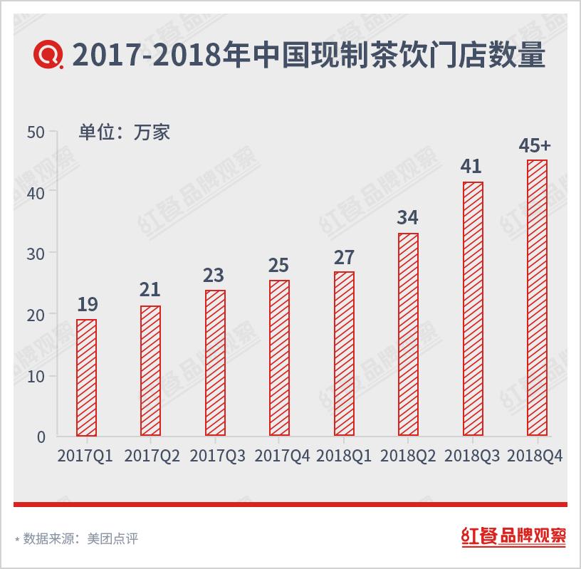 茶饮江湖前景怎么样,新茶饮万店时代谁主沉浮