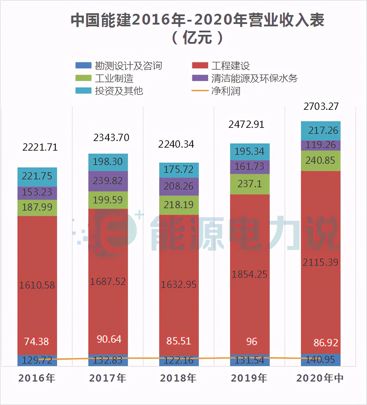 中国能建葛洲坝合并,中国能建合并葛洲坝集团