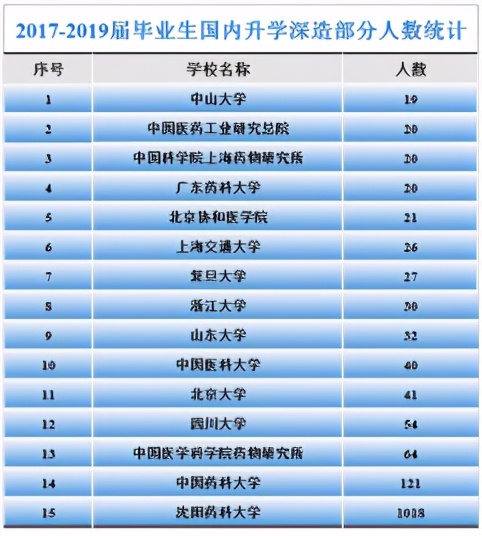 疫情后最热销的药品,后疫情时代药品