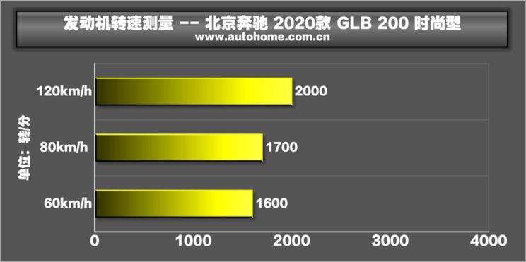 奔驰glb35amg,glb35奔驰评测视频