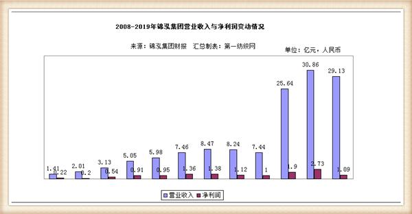 负债42亿被破产,负债百亿被冻结