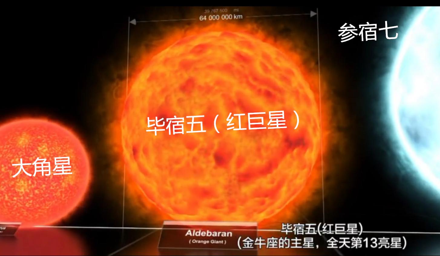为什么行星绕恒星转周期这么稳定,行星恒星和宇宙大小对比