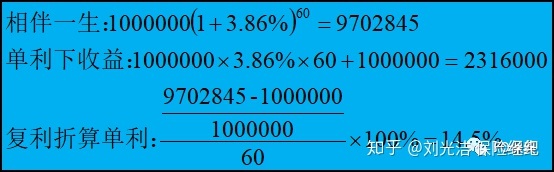 保险年金理财利率4.025怎么来的,年金型保险哪个最好
