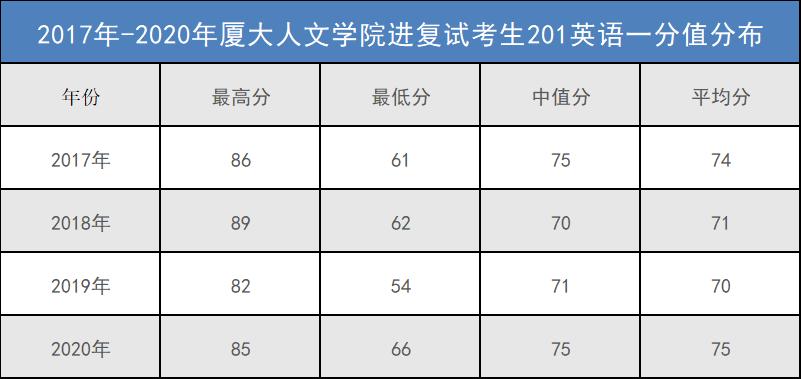 中国古典文献学考研排名,多少分上厦大研究生