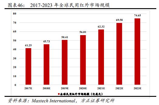 高德红外2025战略布局,高德红外发展战略