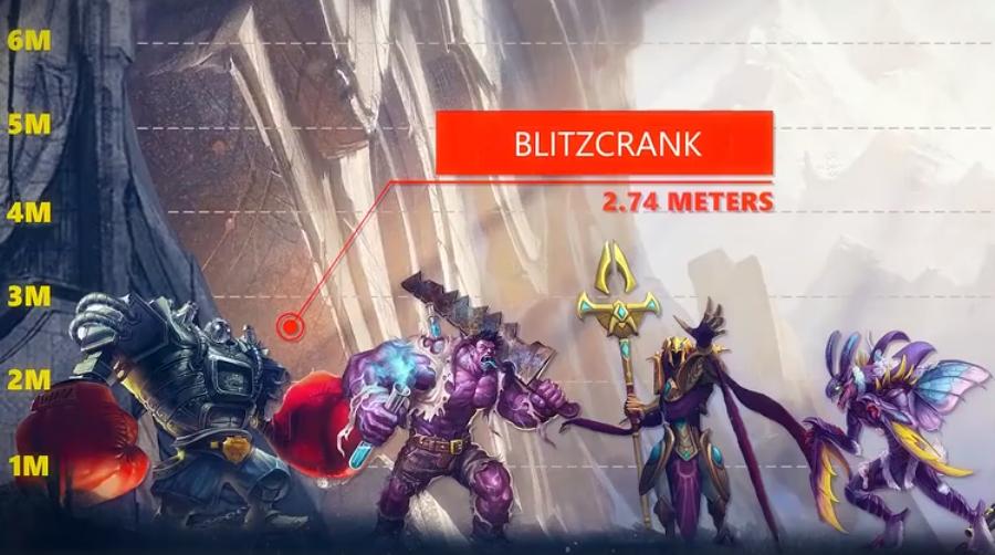 lol英雄身高排名加里奥,拉克丝和vn组合厉害吗