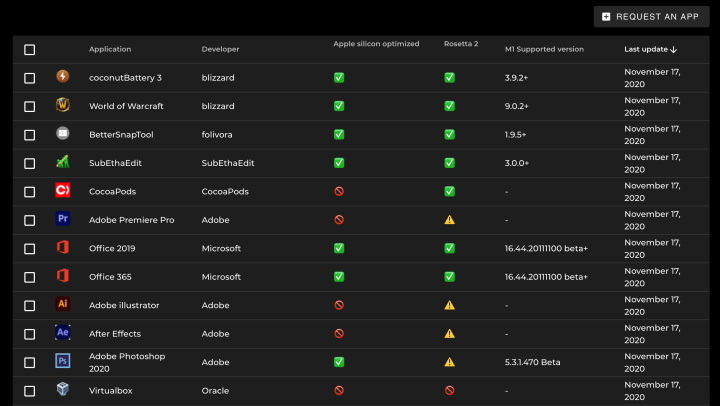 macm1哪些软件不兼容,macm1兼容性问题
