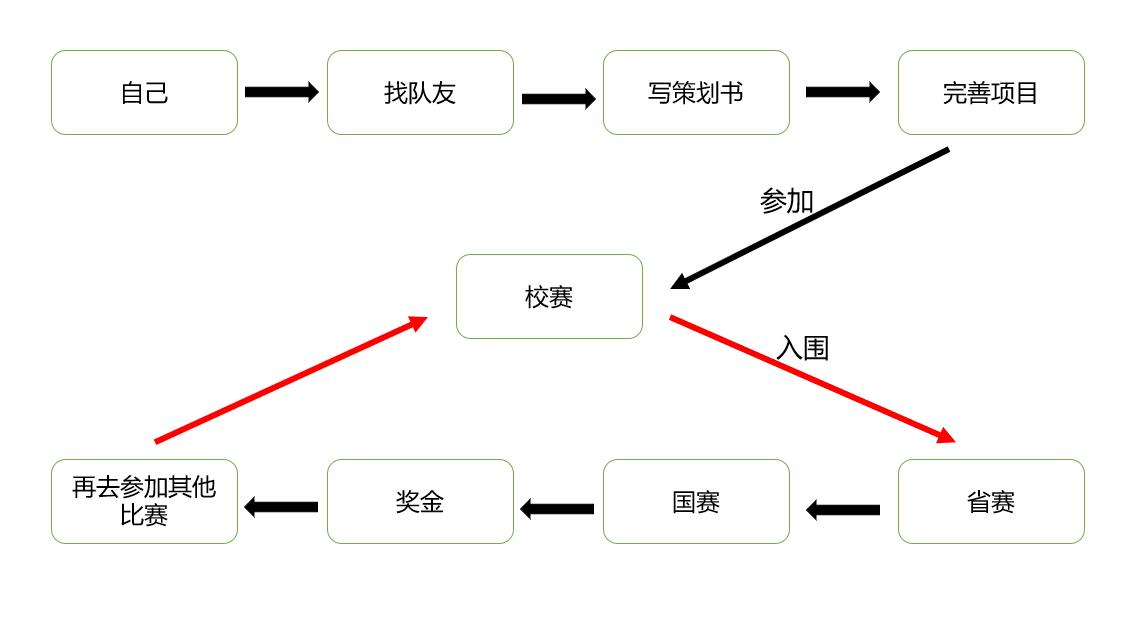 实战最快六神装,六神装选择