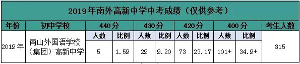 南外高新,南外高新学校怎么样