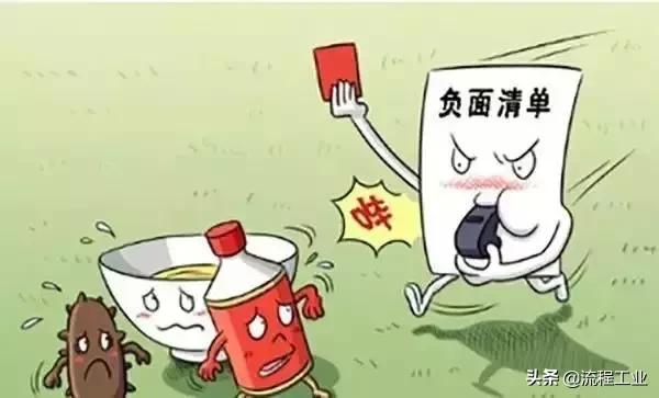 全国负面清单2018版,2019版负面清单目录