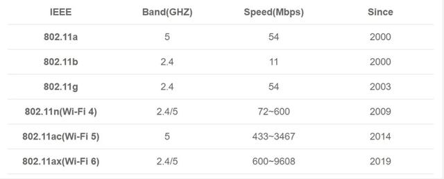 为啥给我推荐千兆路由器,为什么路由器推荐买wifi6