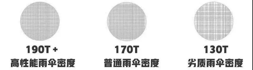 雨伞销量第一大号一折伞,国产新型雨伞