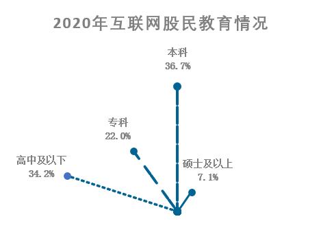 数据太多太杂乱，不如试试这7种图表，征服领导、为工作加分