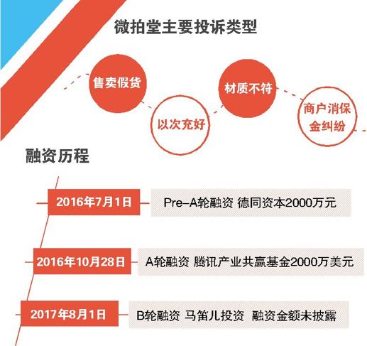微拍堂鉴定为赝品怎么处理,微拍堂上买到赝品怎么办