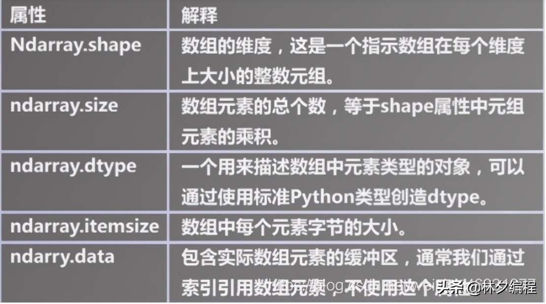 全网最全python数据分析全套视频,全网最全python操作excel教程
