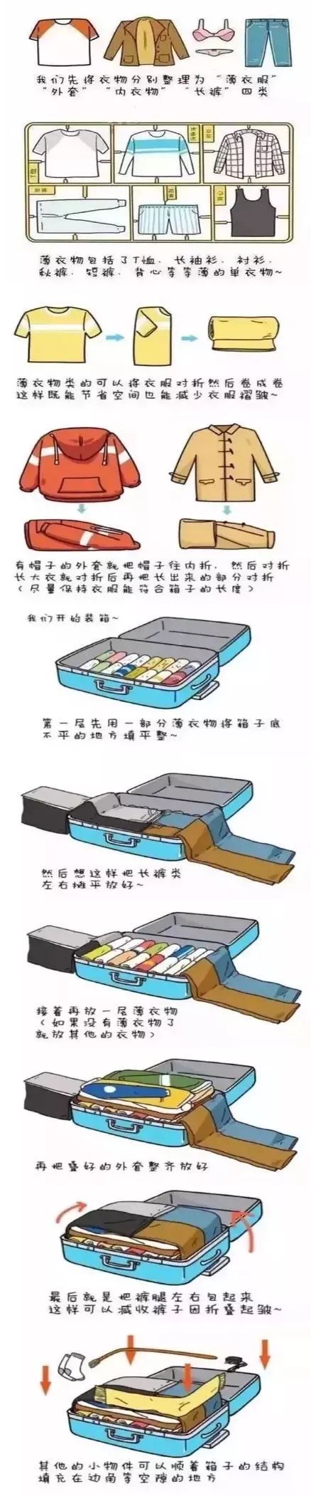 2021了,你还要扛火锅底料去法国吗?快来看行李攻略避雷