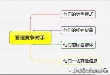 服装店长必备商品管理知识,店长怎么管理服装货品