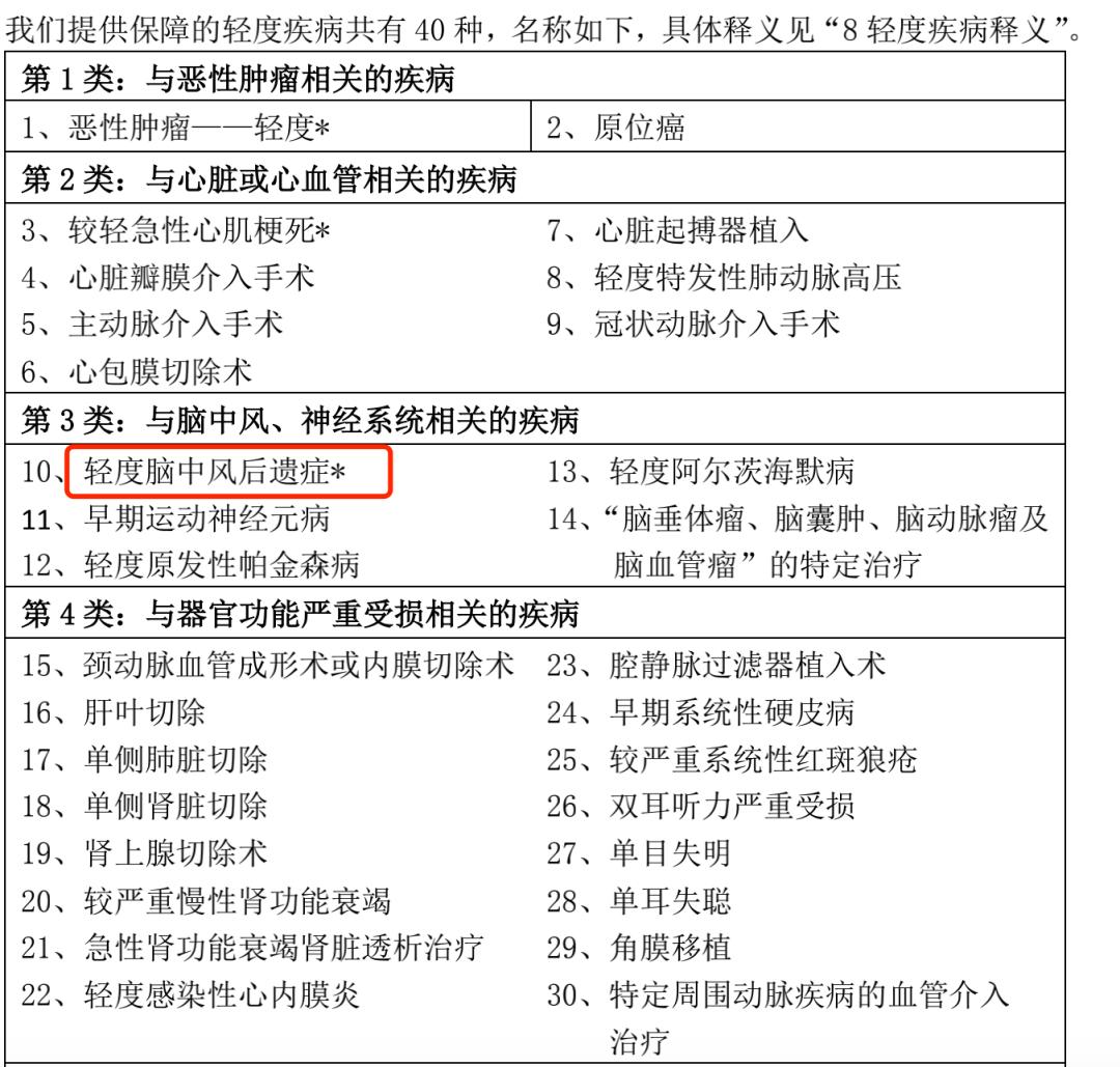 平安六福能退多少钱,平安六福真的可以赔6次重疾吗