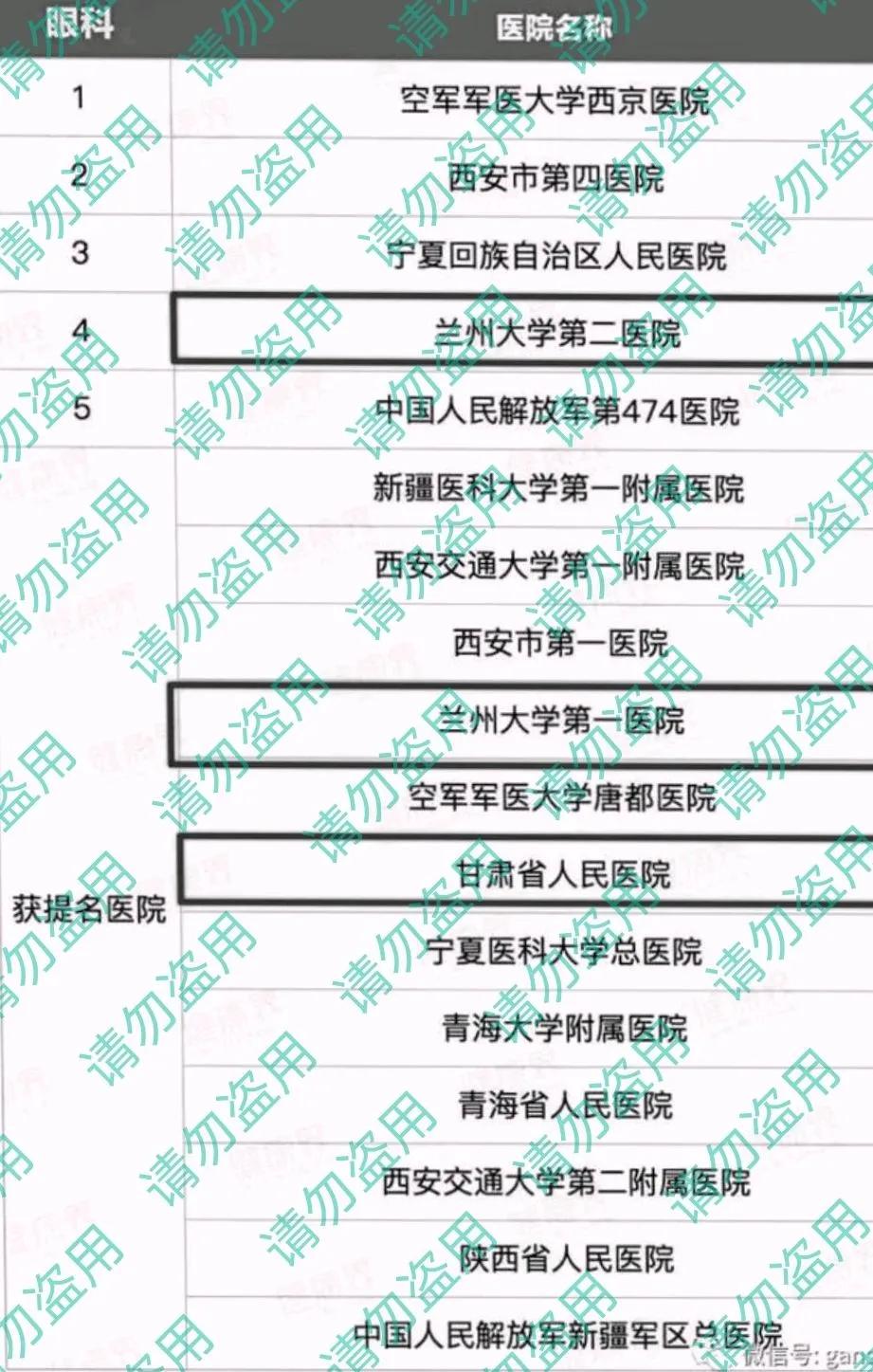 西北区医院科室排名,西北重点学科的医院有哪些