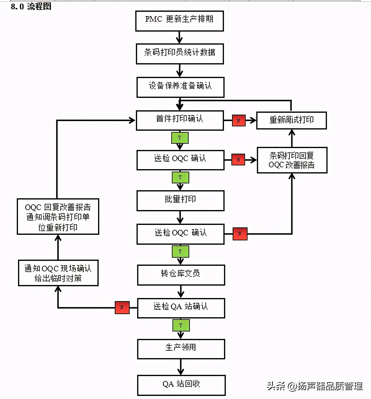标签打印标准操作规程,标签打印操作规程