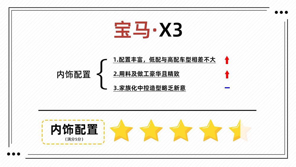 各方面比x3好的车,各方面都很均衡的车