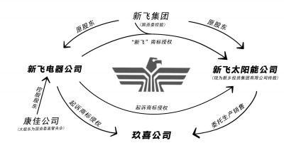 新飞电器被康佳收购质量怎么样,新飞被康佳收购了吗